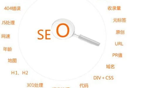SEO營銷賽道火熱，企業(yè)如何搭乘網(wǎng)絡(luò)優(yōu)化快車？——網(wǎng)站優(yōu)化推廣營銷實(shí)戰(zhàn)指南
